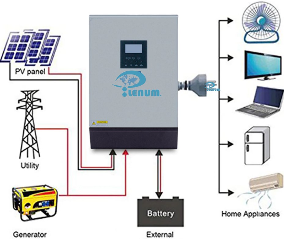 5KW Hybrid Inverter with Charge Controller - Plenum Global Inc. / S.A.